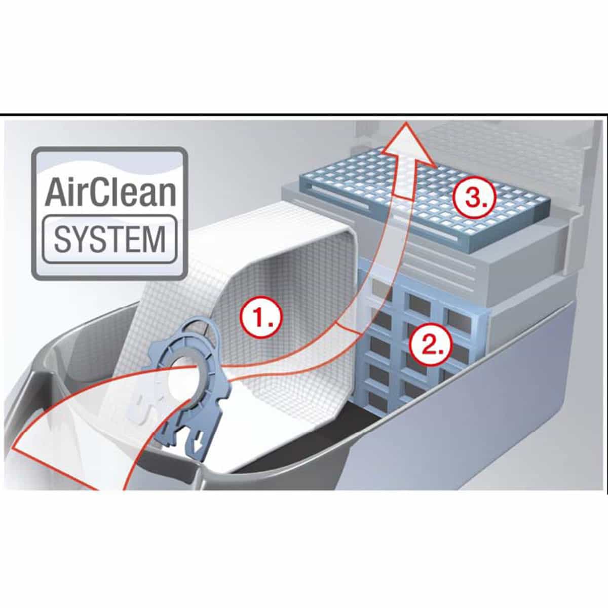 Miele FJM AirClean 3D Vacuum Bags - 3 Boxes - 1 Year Supply - Image 3